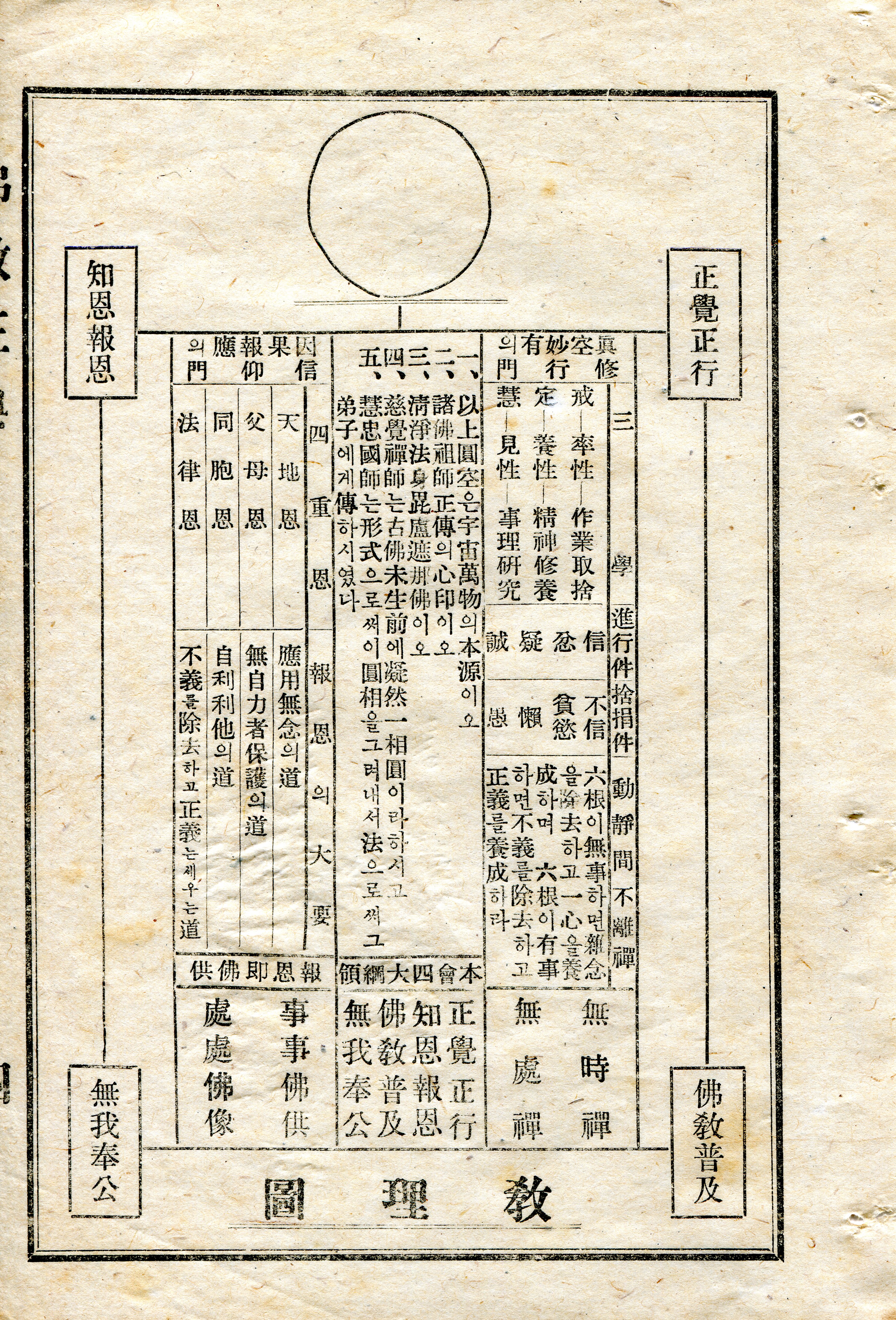 원기 28년 불교정전 교리도